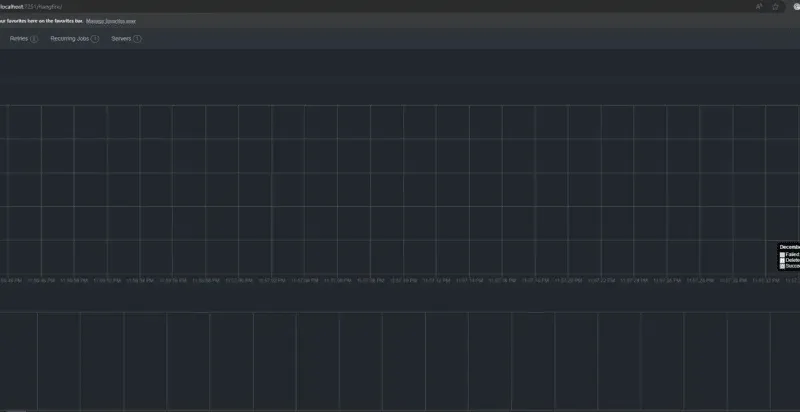 Dashboard de hangfire