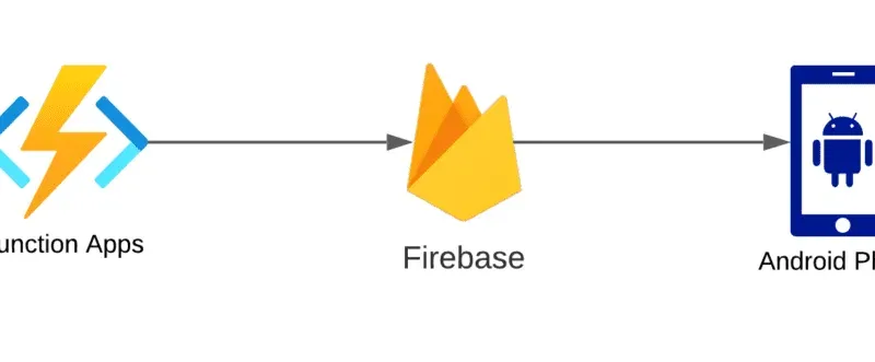 Infraestructura para Notificaciones Push